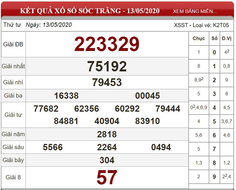 ket-qua-xo-so-Soc-Trang-ngay-13-05-2020