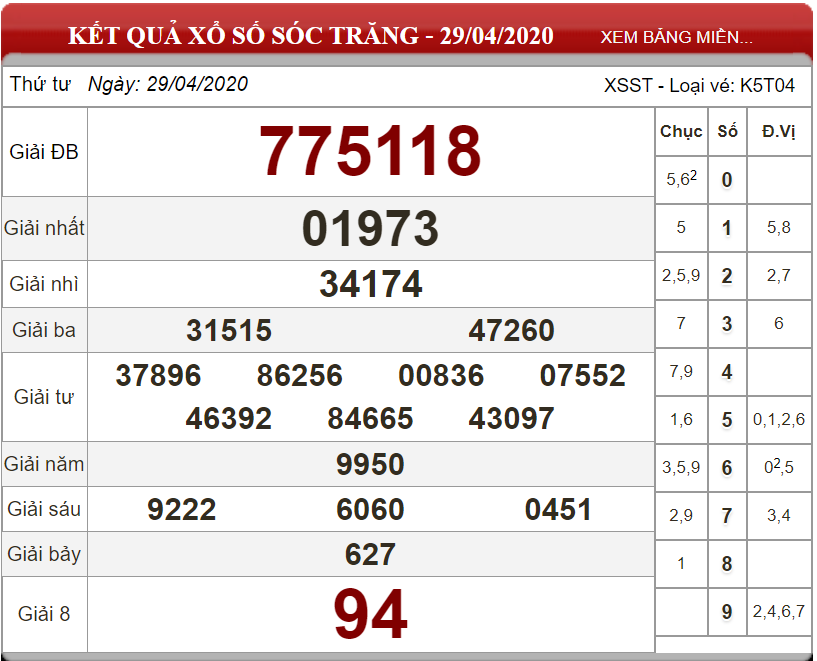 ket-qua-xo-so-Soc-Tranh-ngay-29-04-2020