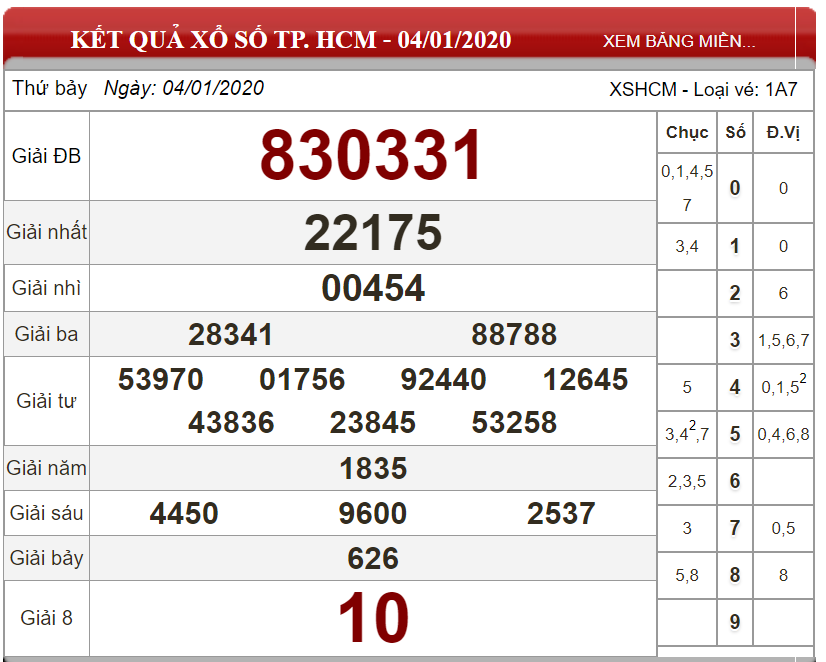 ket-qua-xo-so-TP-HCM-ngay-04-01-2020