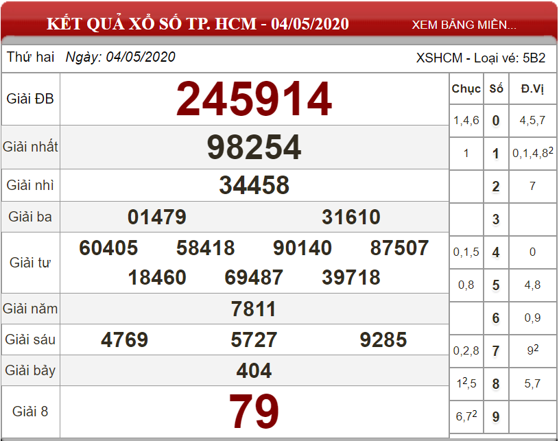 ket-qua-xo-so-TP-HCM-ngay-04-05-2020