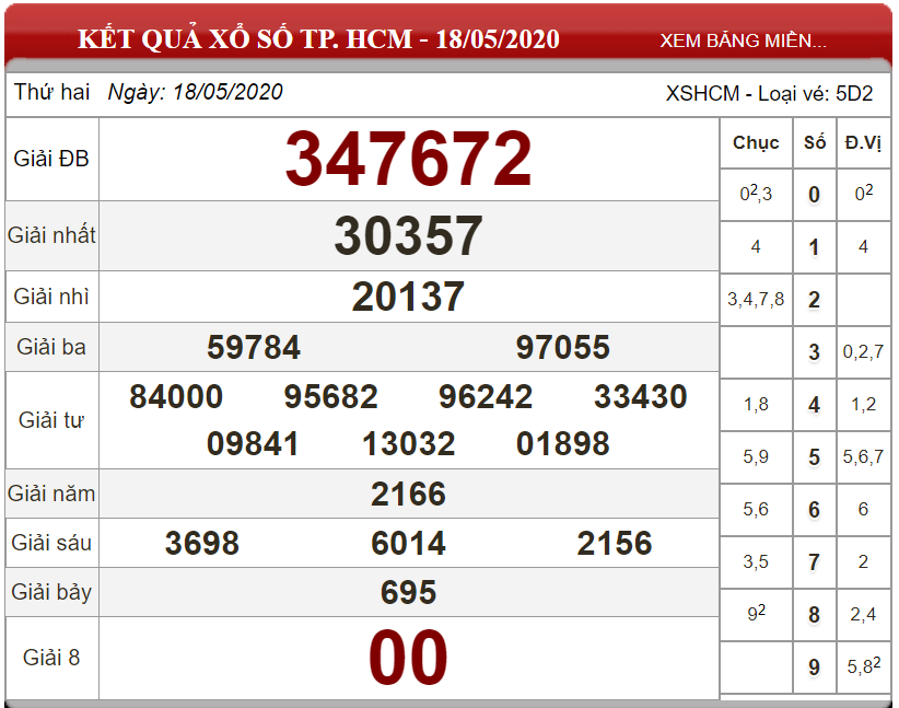 ket-qua-xo-so-Tp-HCM-18-05-2020