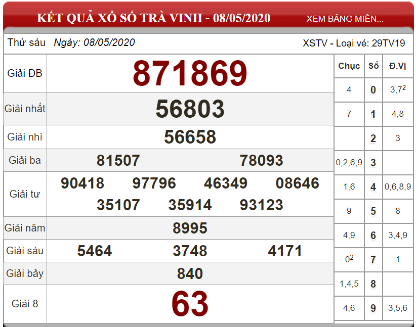 ket-qua-xo-so-Tra-Vinh-ngay-08-05-2020