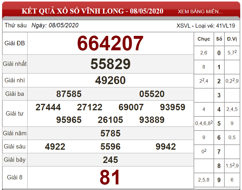 ket-qua-xo-so-Vinh-Long-ngay-08-05-2020
