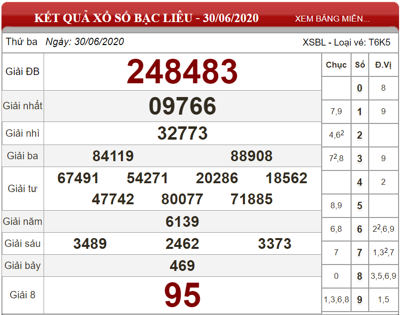 ket-qua-xs-Bac-Lieu-ngay-30-06-2020