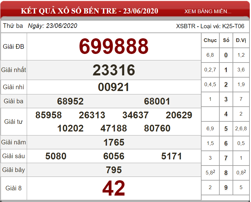 ket-qua-xs-Ben-Tre-ngay-23-06-2020