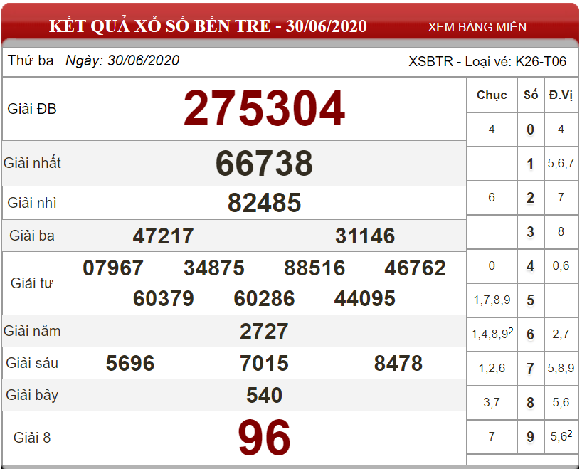 ket-qua-xs-Ben-Tre-ngay-30-06-2020