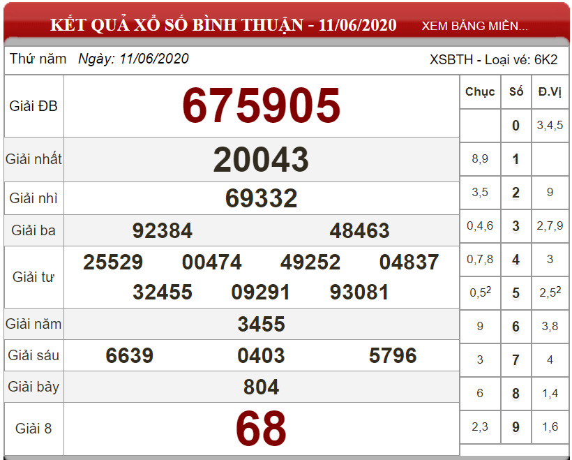 ket-qua-xs-Binh-Thuan-ngay-11-06-2020