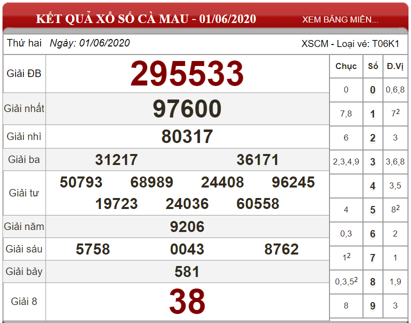 ket-qua-xs-Ca-Mau-ngay-01-06-2020