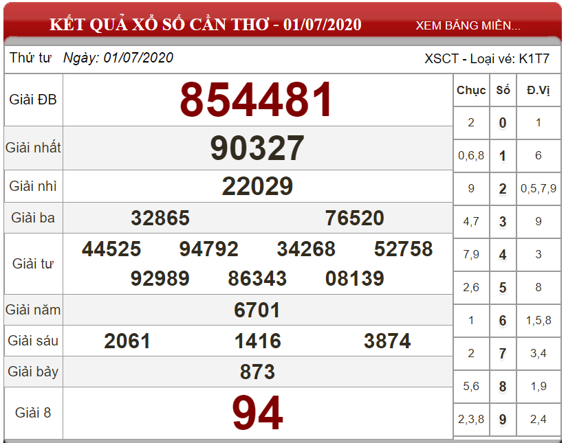 ket-qua-xs-Can-Tho-ngay-01-07-2020