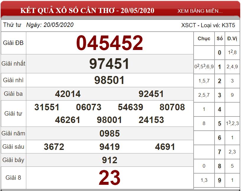 ket-qua-xs-Can-Tho-ngay-20-05-2020
