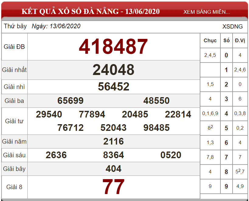 ket-qua-xs-Da-Nang-ngay-13-06-2020