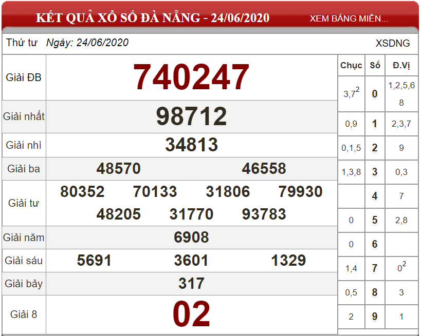 ket-qua-xs-Da-nang-ngay-24-06-2020