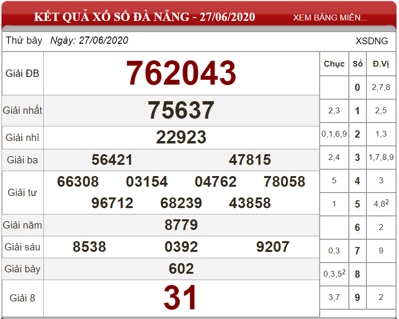 ket-qua-xs-Da-nang-ngay-27-06-2020