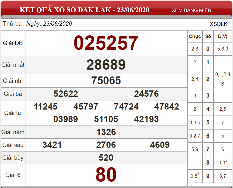 ket-qua-xs-Dak-Lak-ngay-23-06-2020