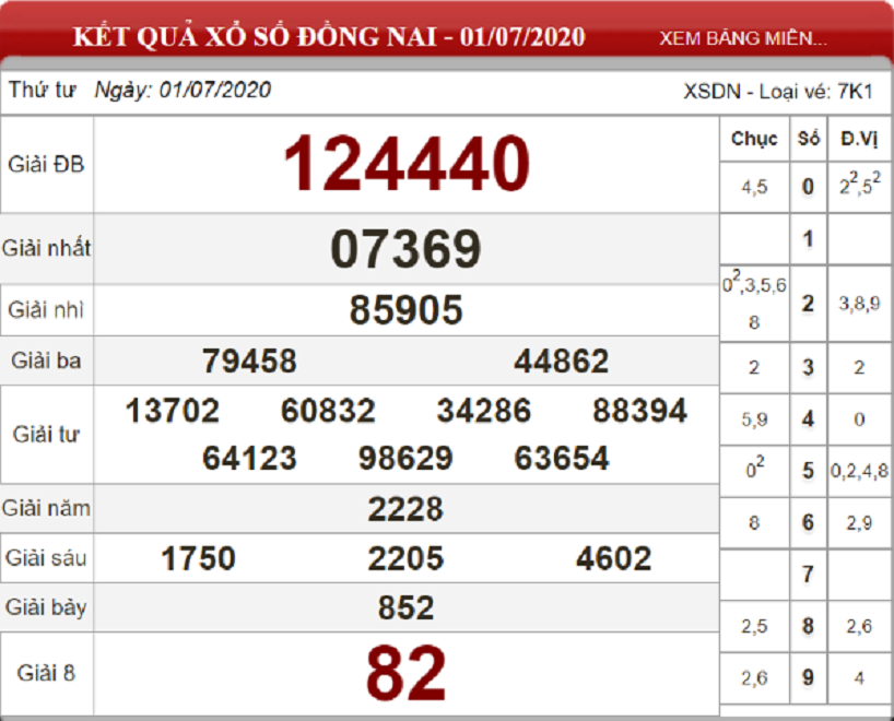 ket-qua-xs-Dong-Nai-ngay-01-07-2020 (1)