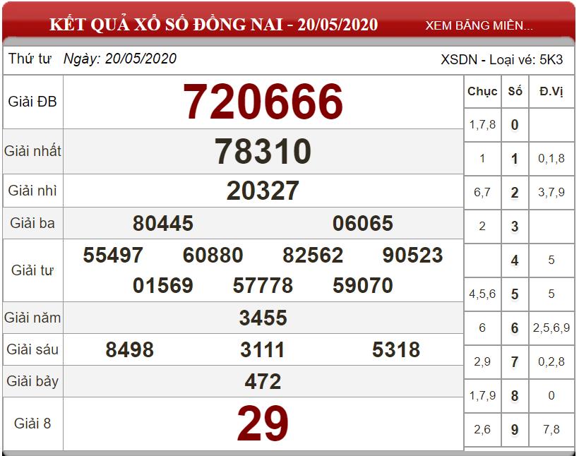 ket-qua-xs-Dong-Nai-ngay-20-05-2020