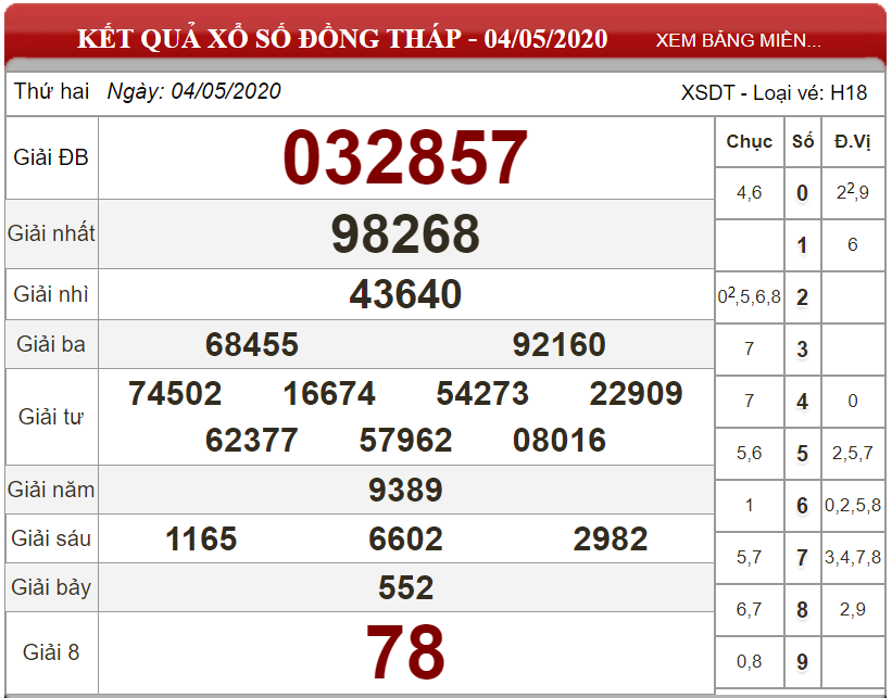 ket-qua-xs-Dong-Thap-ngay-04-05-2020