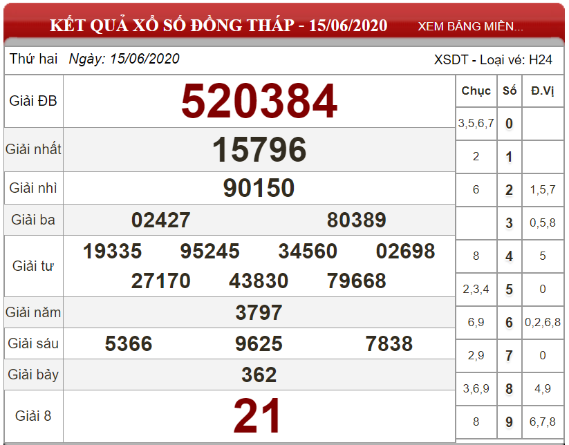 ket-qua-xs-Dong-Thap-ngay-15-06-2020