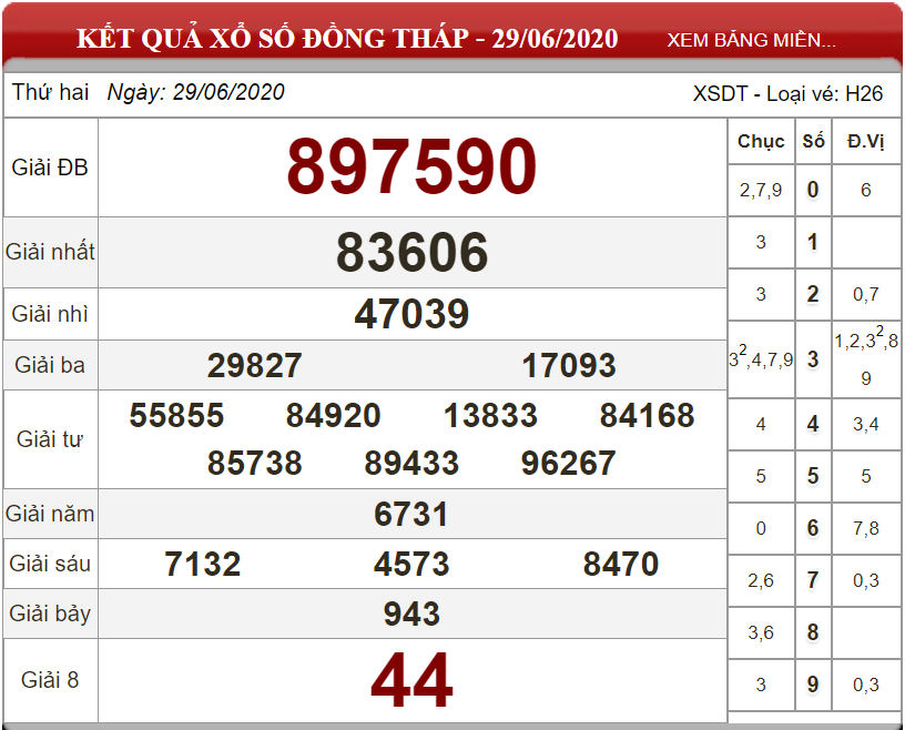 ket-qua-xs-Dong-Thap-ngay-29-06-2020
