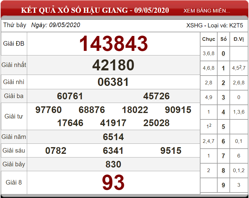 ket-qua-xs-Hau-Giang-ngay-09-05-2020