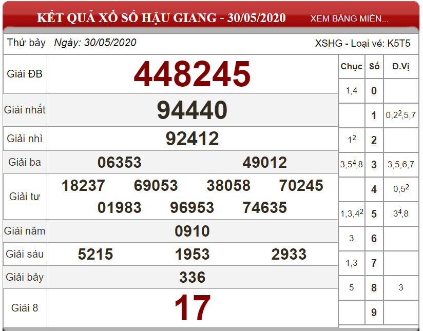 ket-qua-xs-Hau-Giang-ngay-30-05-2020