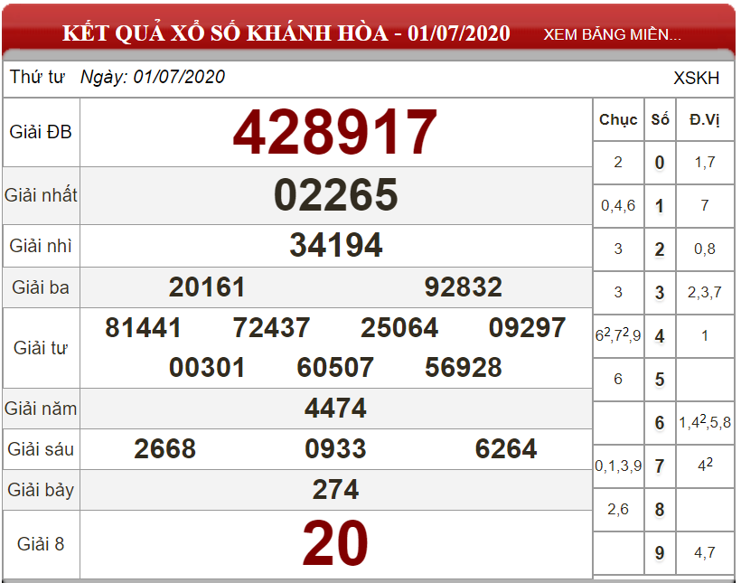 ket-qua-xs-Khanh-Hoa-ngay-01-07-2020