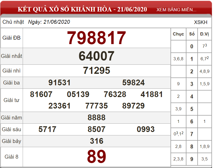 ket-qua-xs-Khanh-Hoa-ngay-21-06-2020