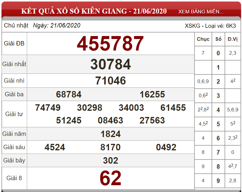 ket-qua-xs-Kien-Giang-ngay-21-06-2020