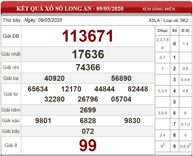 ket-qua-xs-Long-An-ngay-09-05-2020