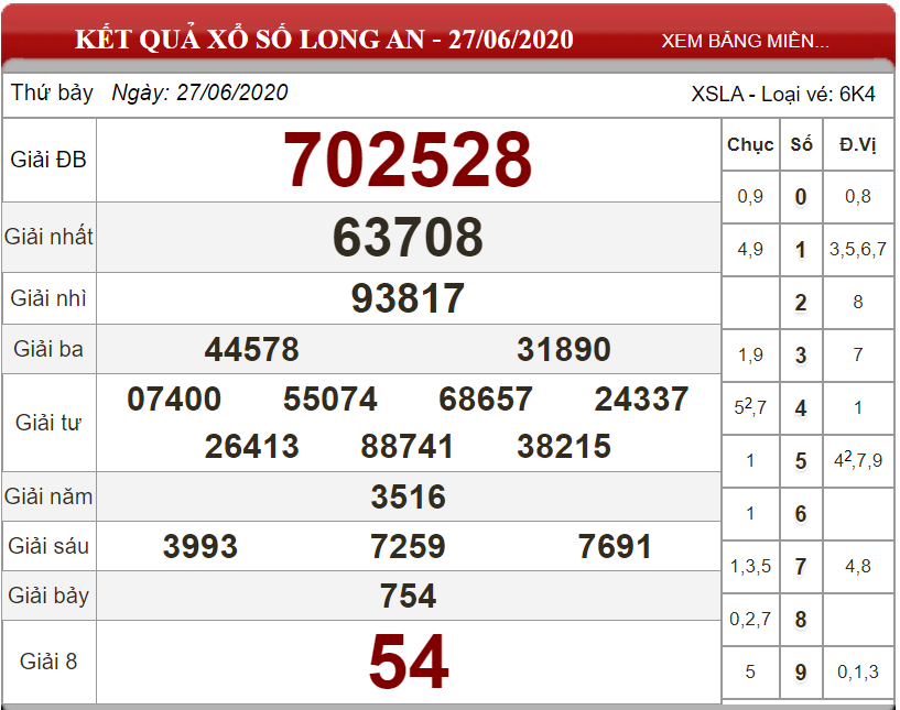 ket-qua-xs-Long-An-ngay-27-06-2020