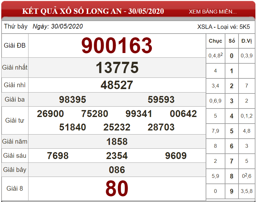 ket-qua-xs-Long-An-ngay-30-05-2020