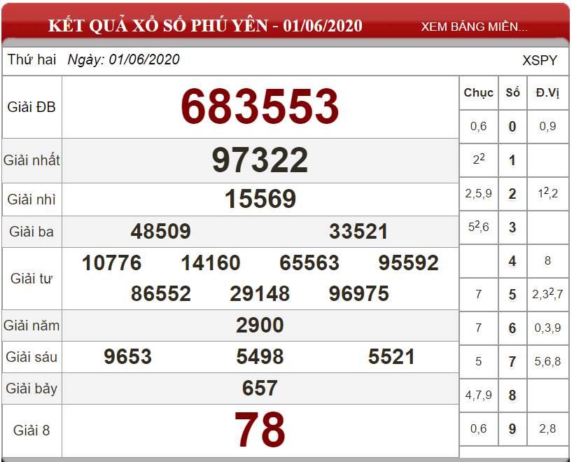 ket-qua-xs-Phu-Yen-ngay-01-06-2020