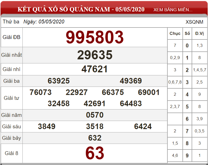 ket-qua-xs-Quang-Nam-ngay-05-05-2020