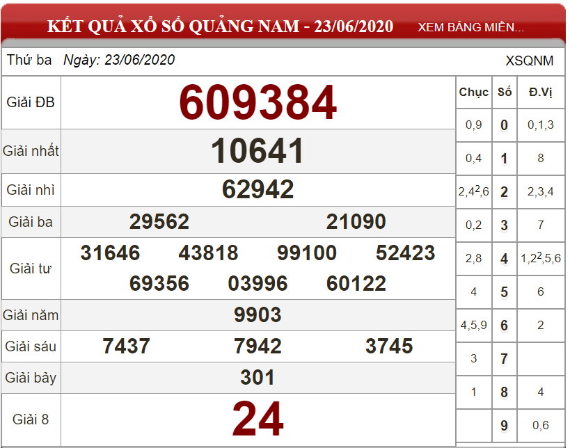 ket-qua-xs-Quang-Nam-ngay-23-06-2020