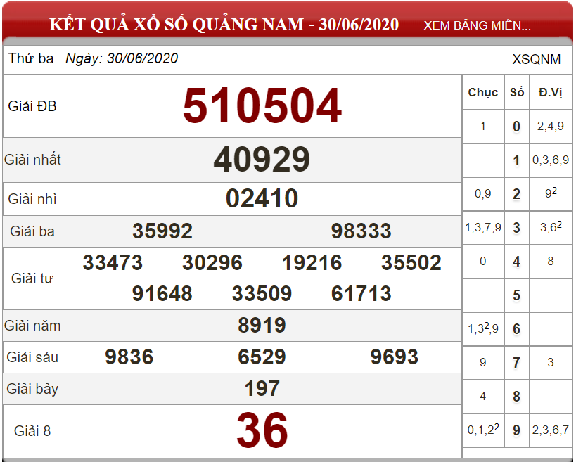 ket-qua-xs-Quang-Nam-ngay-30-06-2020