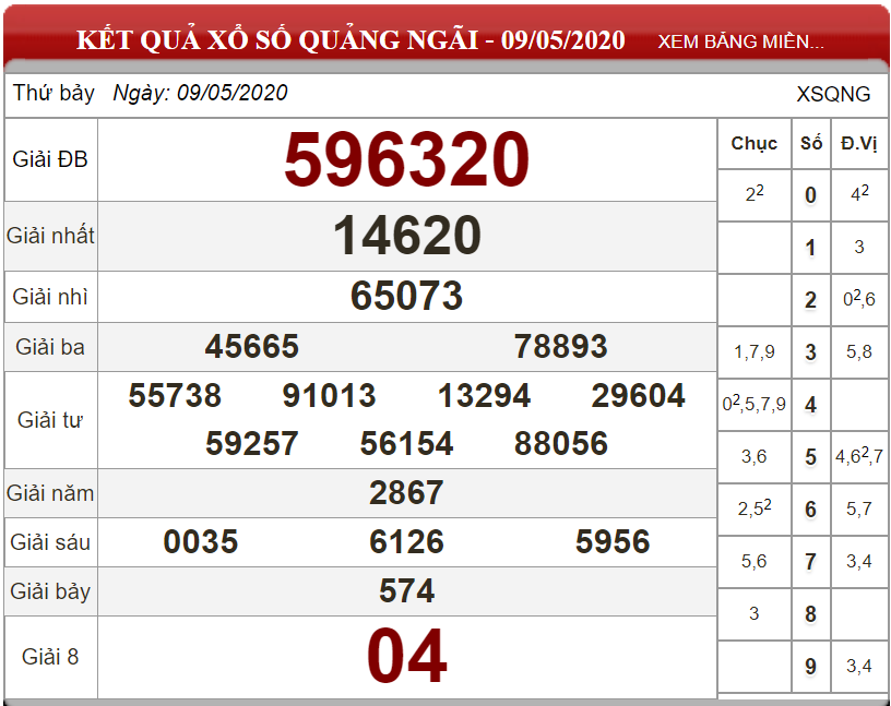 ket-qua-xs-Quang-Ngai-ngay-09-05-2020