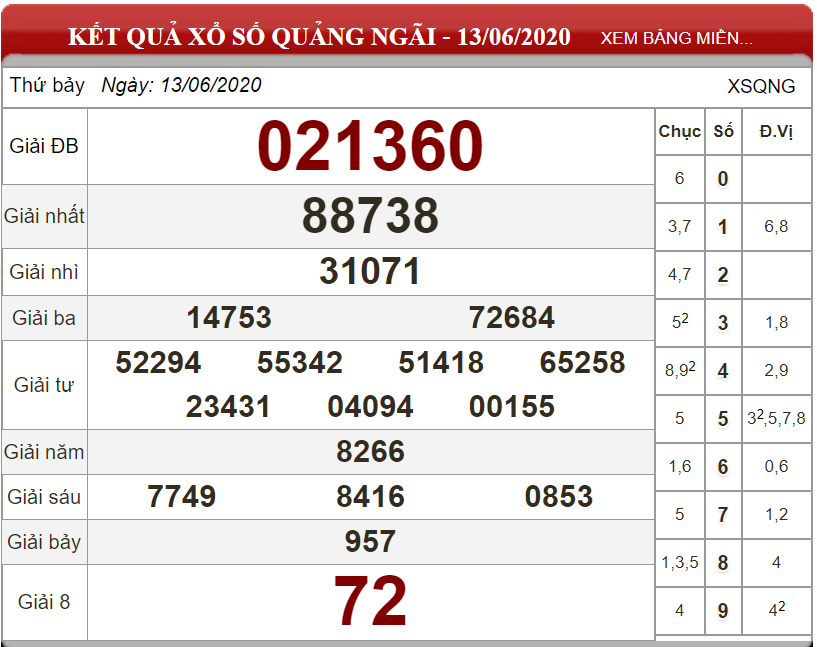 ket-qua-xs-Quang-Ngai-ngay-13-06-2020