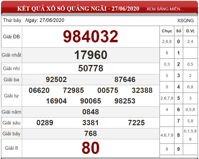 ket-qua-xs-Quang-Ngai-ngay-27-06-2020