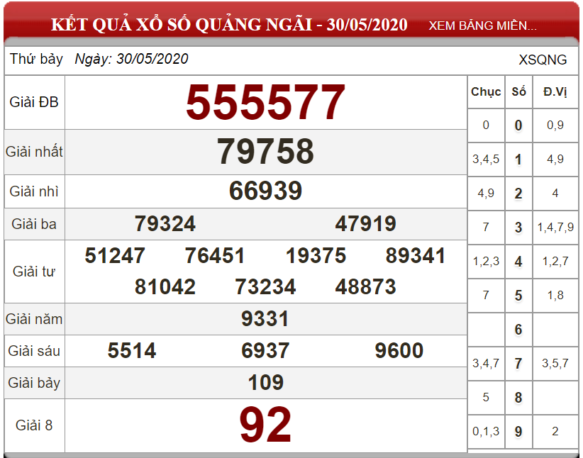 ket-qua-xs-Quang-Ngai-ngay-30-05-2020