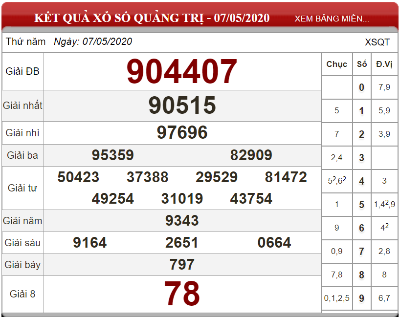 ket-qua-xs-Quang-Tri-ngay-07-05-2020