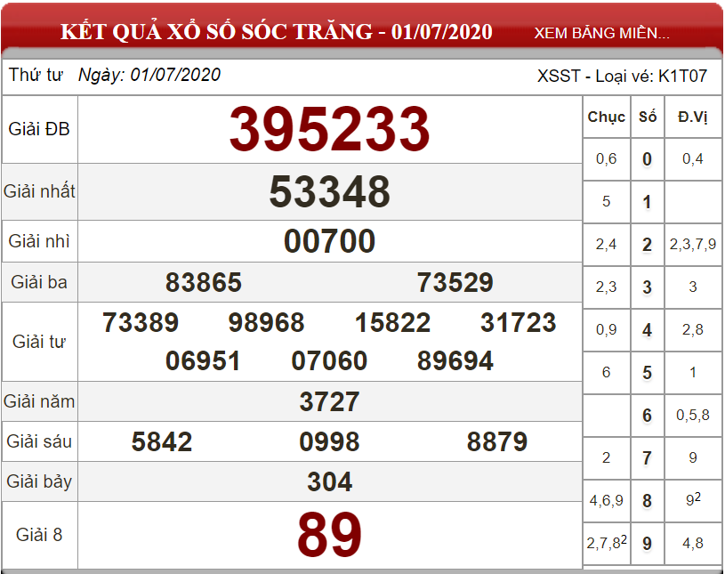 ket-qua-xs-Soc-Trang-ngay-01-07-2020