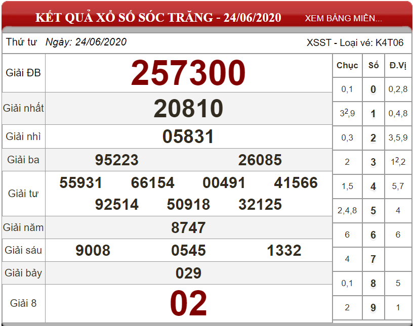 ket-qua-xs-Soc-Trang-ngay-24-06-2020