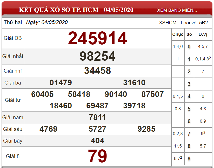 ket-qua-xs-TP-HCM-ngay-04-05-2020
