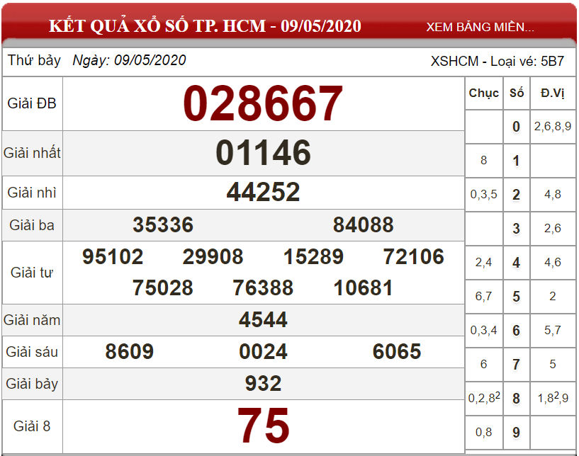 ket-qua-xs-TP-HCM-ngay-09-05-2020