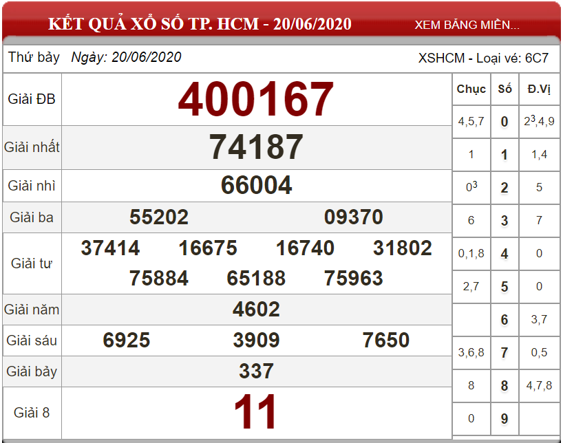 ket-qua-xs-TP-HCM-ngay-20-06-2020