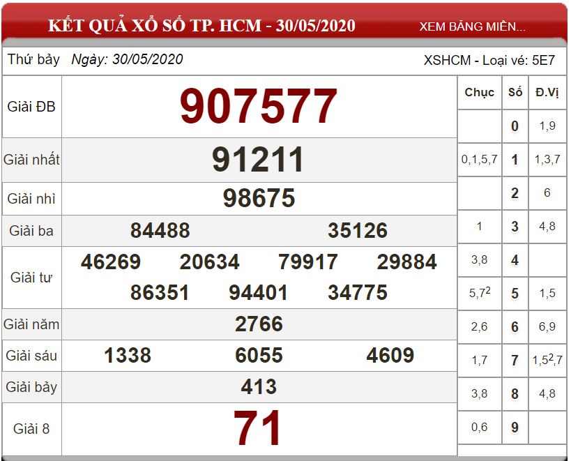 ket-qua-xs-TP-HCM-ngay-30-05-2020