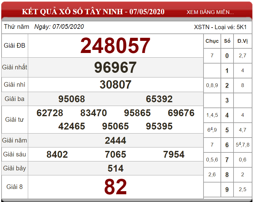 ket-qua-xs-Tay-Ninh-ngay-07-05-2020