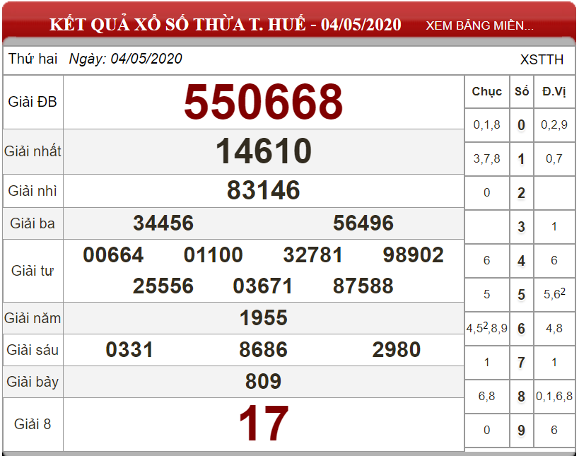 ket-qua-xs-Thua-T-Hue-ngay-04-05-2020