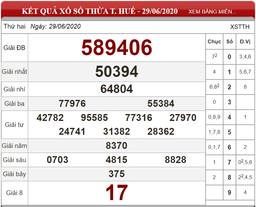 ket-qua-xs-Thua-THue-ngay-29-06-2020