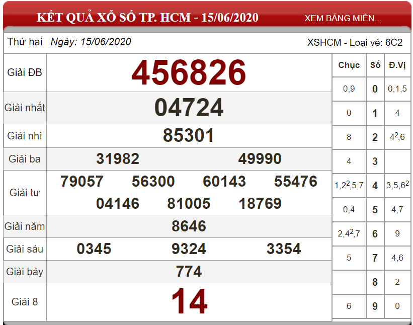 ket-qua-xs-Tp-HCm-ngay-15-06-2020